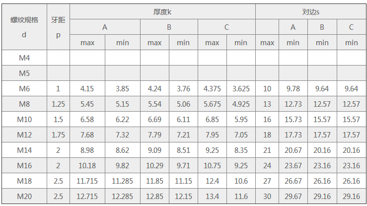 12.9級(jí)國(guó)標(biāo)外六角